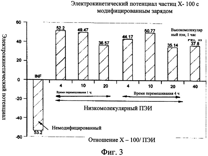 Композиции, содержащие расширяемые микросферы и ионное соединение, и способы их получения и использования (патент 2425068)