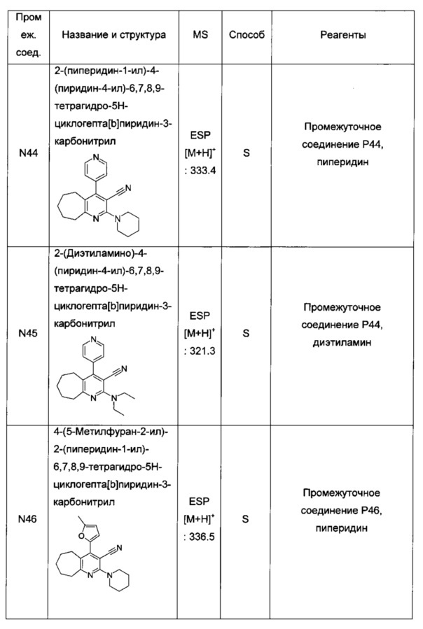 Бициклические производные пиридина, полезные в качестве ингибитора белков, связывающих жирные кислоты (fabp) 4 и/или 5 (патент 2648247)