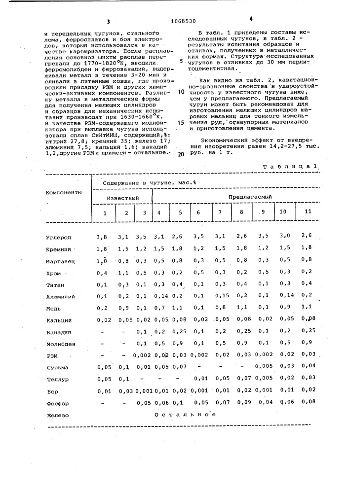 Износостойкий чугун (патент 1068530)