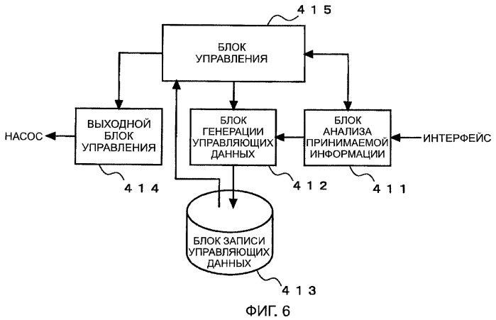 Устройство для тренировки мускулов и ремень для тренировки мускулов (патент 2448753)