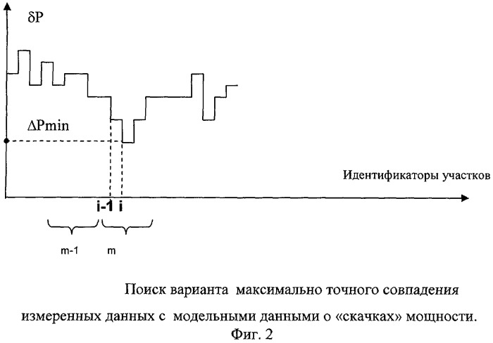 Способ контроля целостности силовых линий электропитания распределенной нагрузки (патент 2261455)