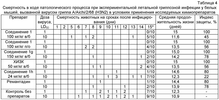 Фармацевтические соли аминобицикло[2.2.1]гептанов как ингибиторы транскрипционного фактора nf-kb с противовирусной активностью (варианты) и их применение (патент 2448692)