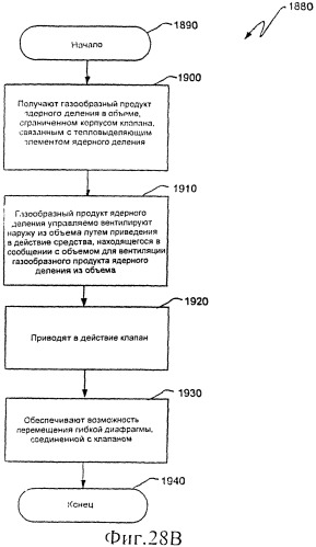 Ядерный реактор деления, вентилируемый тепловыделяющий модуль ядерного деления, связанные с ними способы и система вентилируемого тепловыделяющего модуля ядерного деления (патент 2547836)