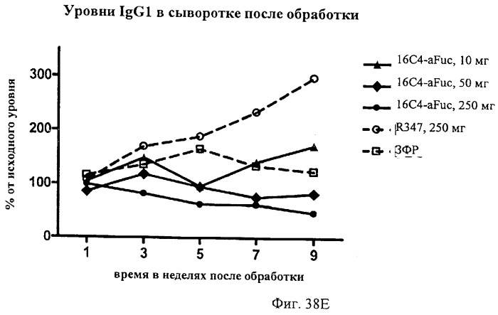 Гуманизированные антитела к cd19 и их применение для лечения онкологического, связанного с трансплантацией и аутоиммунного заболевания (патент 2495882)