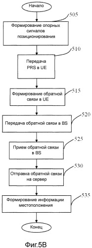 Способ и устройство для формирования частотно-временных шаблонов для опорного сигнала в ofdm-системе беспроводной связи (патент 2496235)