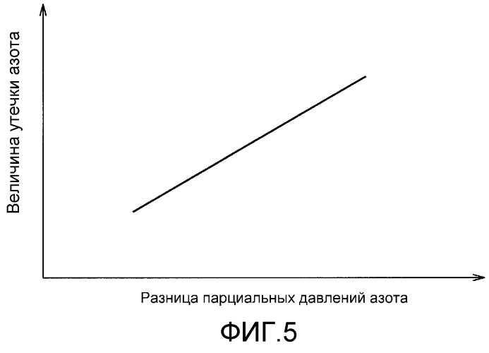 Система топливного элемента и способ ее контроля (патент 2507644)