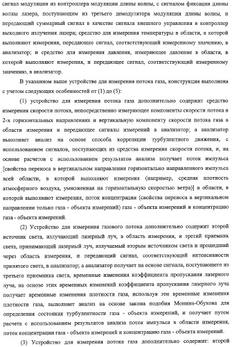 Устройство для измерения потока газа (патент 2308023)