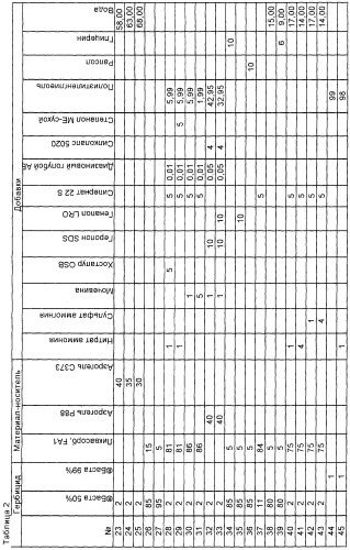 Гербицидные средства для грунтового применения, содержащие послевсходовые гербициды (патент 2261596)