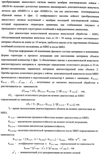 Устройство для прогнозирования остаточного ресурса и физико-механических свойств материала при неразрушающем контроле (патент 2338177)