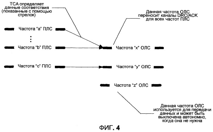 Мультиплексирование информации обратной связи в обратной линии связи для множества частот прямой линии связи (патент 2384944)