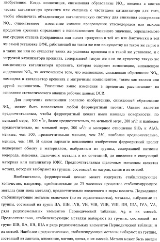 Ферриеритные композиции для снижения выбросов noх в процессе крекинга с флюидизированным катализатором (патент 2365615)