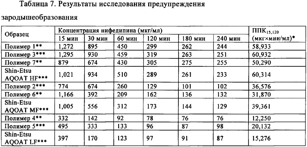 Фармацевтические композиции, обладающие повышенной эффективностью и улучшенной обрабатываемостью (патент 2656662)