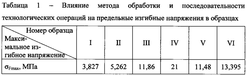 Способ формирования трехмерного изделия в свч электромагнитном поле (патент 2629072)