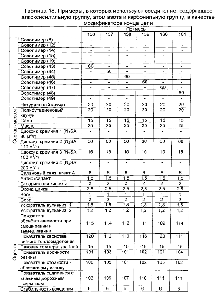 Резиновая смесь и пневматическая шина (патент 2605250)