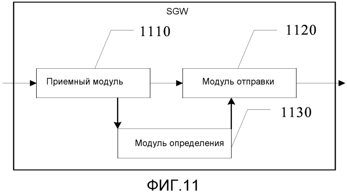 Способ, устройство и система для управления выделением идентификаторов туннелей (патент 2554558)