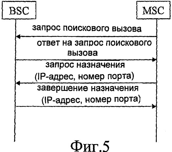 Способ установления ip-канала в системе мобильной связи (патент 2421940)