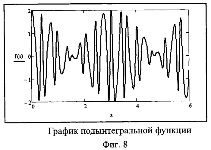 Способ скрытой передачи зашифрованной информации по множеству каналов связи (патент 2462825)