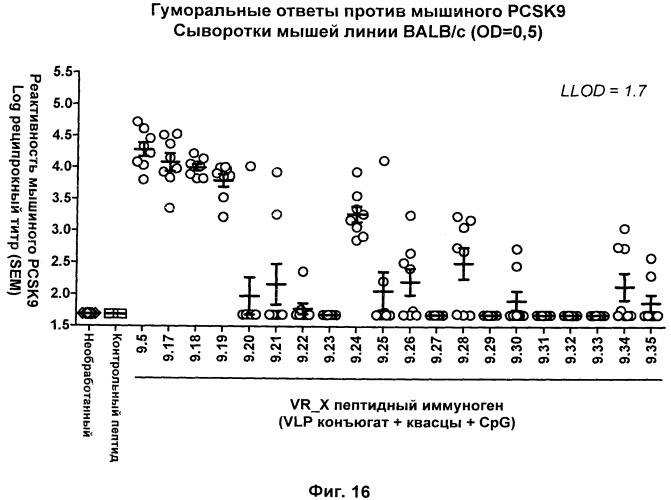 Вакцина против pcsk9 (патент 2538162)