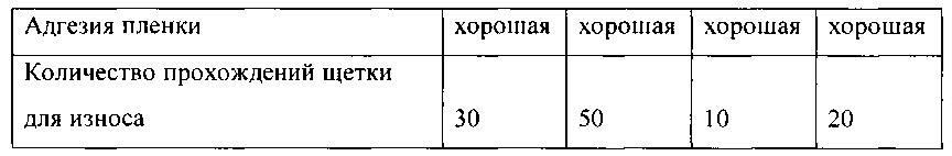 Композиции для полости рта, стоматологические конструктивные элементы и способы доставки композиций для полости рта (патент 2662305)