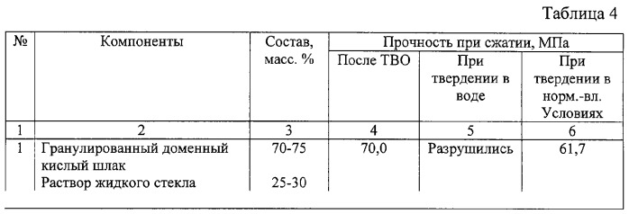 Способ получения вяжущего (патент 2273610)