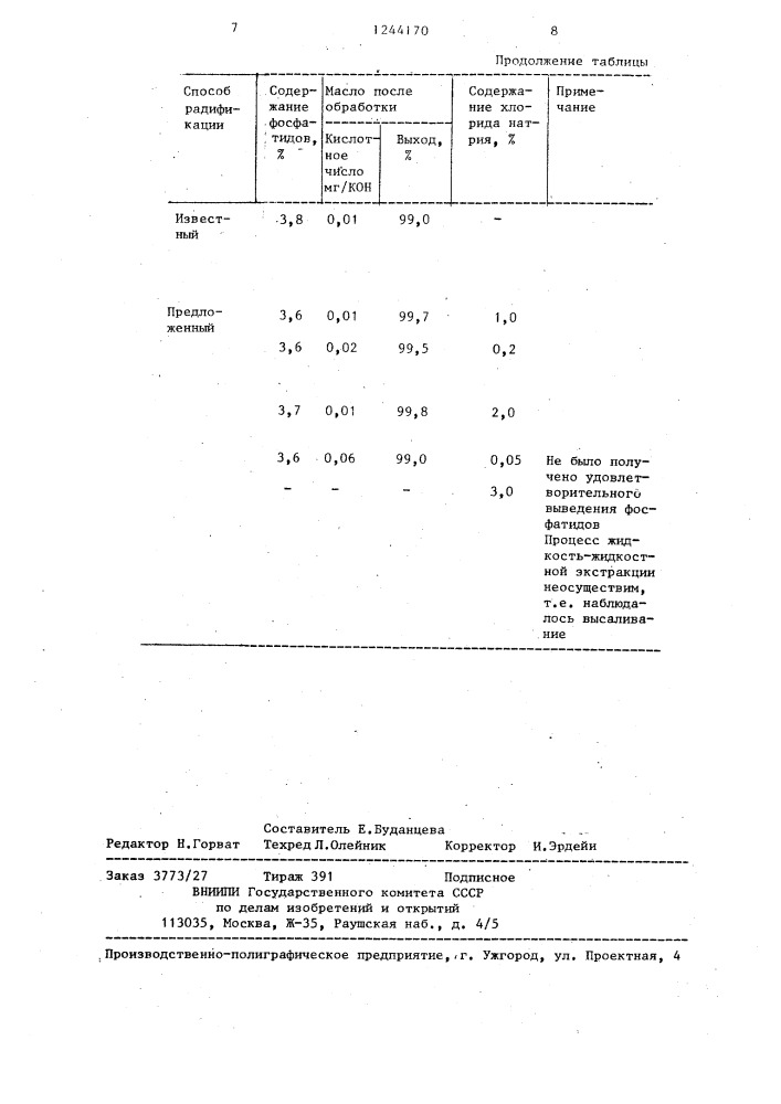 Способ рафинации масел и жиров (патент 1244170)