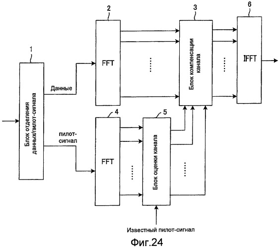 Способ радиосвязи, базовая станция и пользовательский терминал (патент 2433568)
