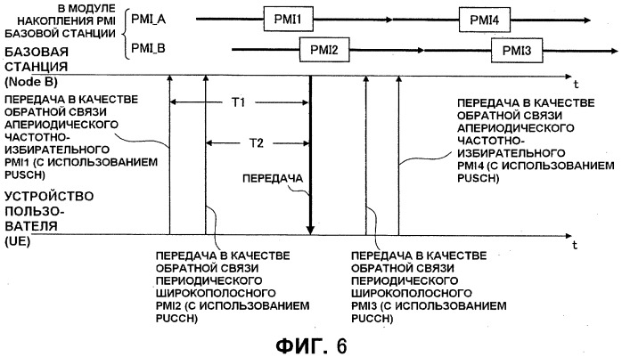 Устройство пользователя (варианты), базовая станция (варианты), система связи и способ связи (варианты) (патент 2521614)