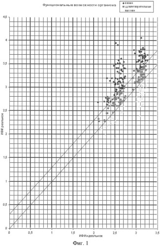 Способ оценки функциональных резервов организма (патент 2342900)