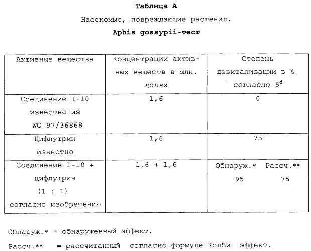 Средство для борьбы с насекомыми и акаридами (патент 2291617)