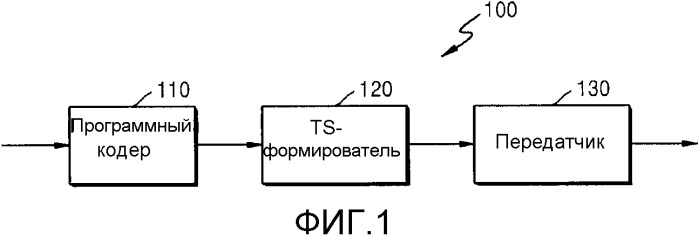 Способ и устройство для обработки сигнала для трехмерного воспроизведения дополнительных данных (патент 2510081)