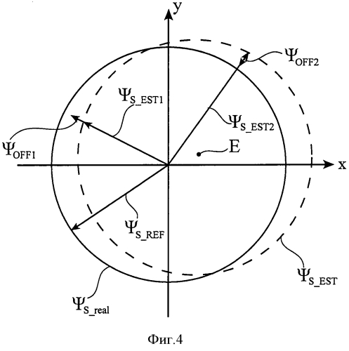 Коррекция смещения магнитного потока для вращающейся электрической машины (патент 2566499)