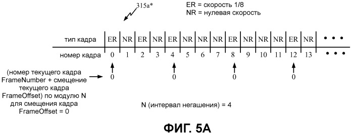 Увеличение пропускной способности в беспроводной связи (патент 2479931)