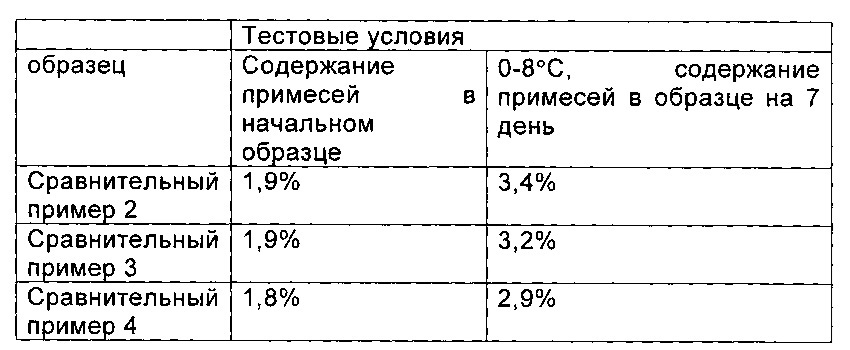 Кристалл циклопептида высокой чистоты, а также способ его получения и его применение (патент 2607083)