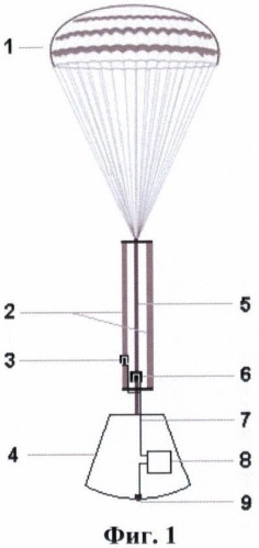 Устройство для мягкой парашютной посадки груза на посадочную поверхность (патент 2429991)