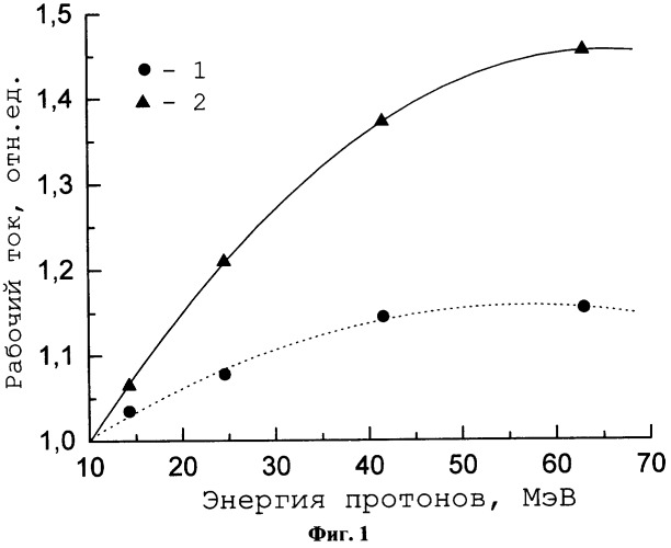 Способ изготовления полупроводниковых приборов (патент 2318270)