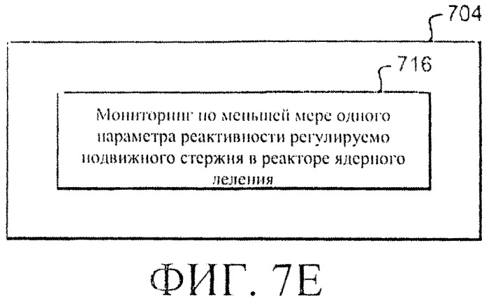 Система и способы регулирования реактивности в реакторе ядерного деления (патент 2555363)