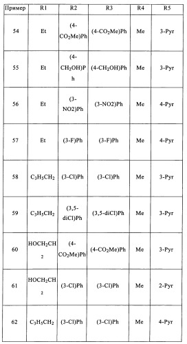 Новые производные пиридазин-3(2н)-она (патент 2346939)