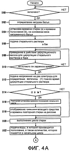 Способ управления стиральной машиной (патент 2362848)