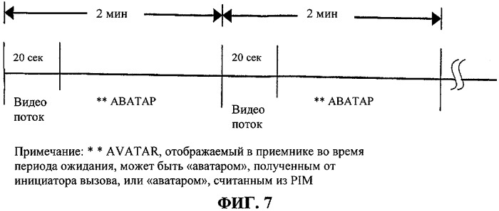 Система и способ для мультиплексной передачи через сеть медиаинформации, использующие уменьшенные ресурсы связи и накопленные знания/опыт вызываемой или вызывающей стороны (патент 2334371)