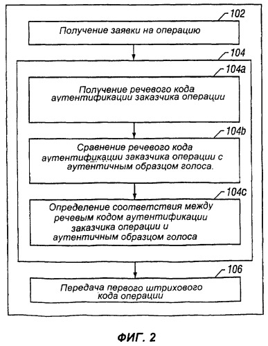 Способ и устройство для облегчения беспроводных электронных коммерческих операций (патент 2271037)