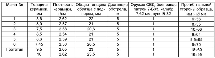 Способ изготовления композиционного керамического материала и композиционный керамический материал (патент 2433107)