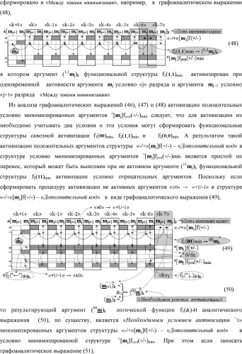 Способ формирования в "k" "зоне минимизации" результирующего аргумента +1mk сквозной активизации f1( 00)min → +1mk для преобразования в соответствии с арифметическими аксиомами троичной системы счисления f(+1,0,-1) структуры аргументов аналоговых сигналов «-/+»[mj]f(+/-), "дополнительный код" в структуру условно минимизированных позиционно-знаковых аргументов аналоговых сигналов ±[mj]fусл(+/-)min и функциональная структура для его реализации (варианты русской логики) (патент 2503124)