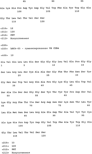 Гуманизированные антитела к cdcp1 (патент 2571207)