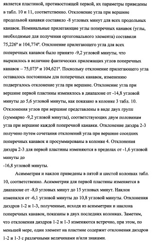 Пластина, содержащая кубические уголковые элементы, и световозвращающее покрытие (патент 2349941)
