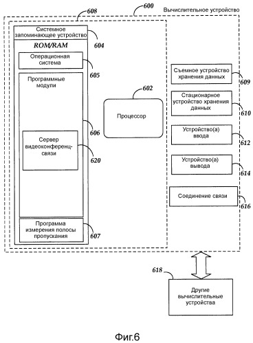 Согласование скорости при видеоконференциях (патент 2524359)