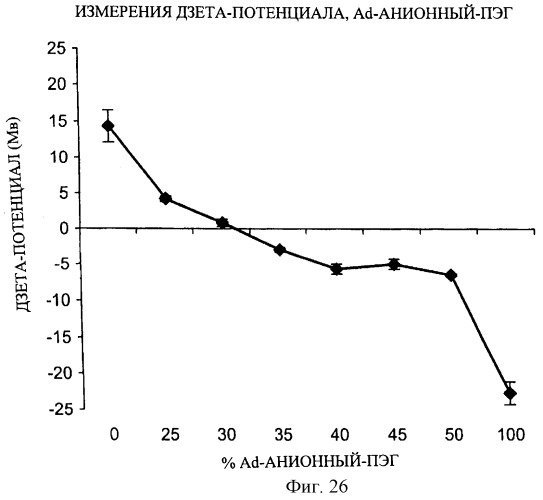 Композиции, содержащие комплексы включения (патент 2288921)
