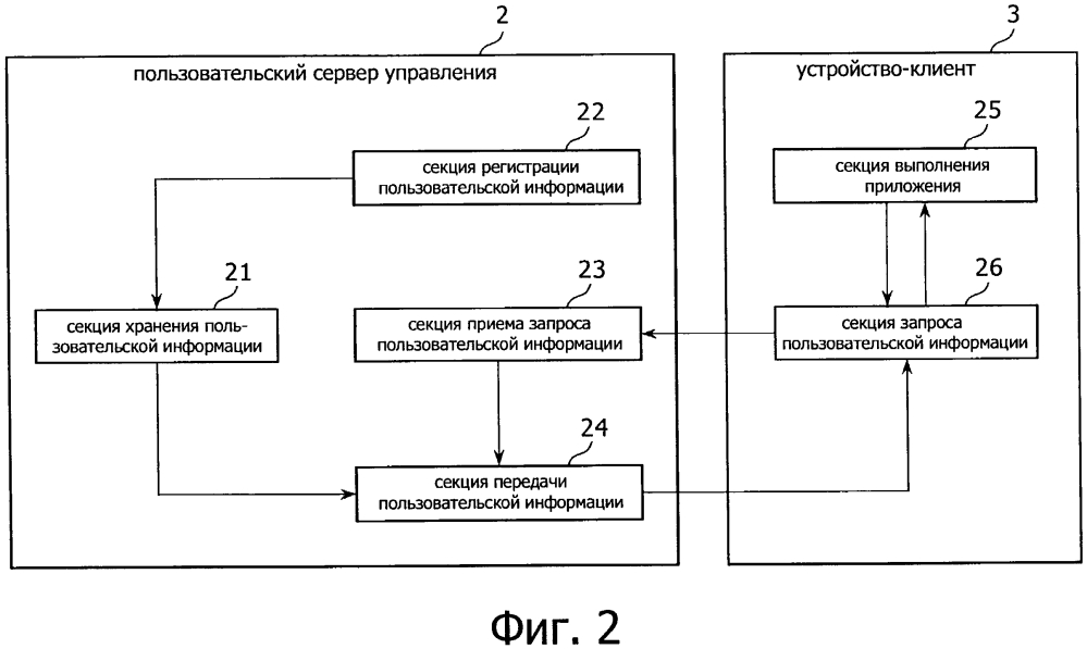 Система обработки информации (патент 2611016)