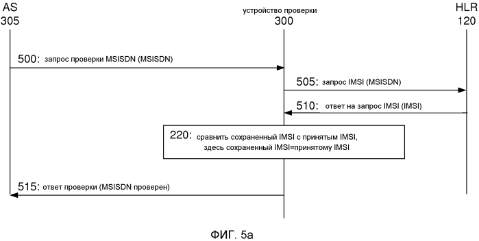 Способ и устройство, предназначенные для проверки номера телефона (патент 2553420)