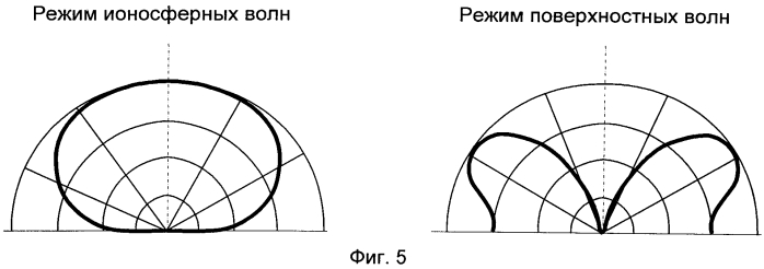 Бортовая коротковолновая антенна подвижного объекта (патент 2556446)