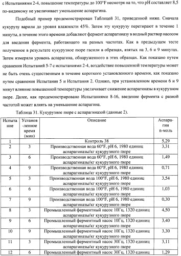 Способ уменьшения образования акриламида (патент 2390259)